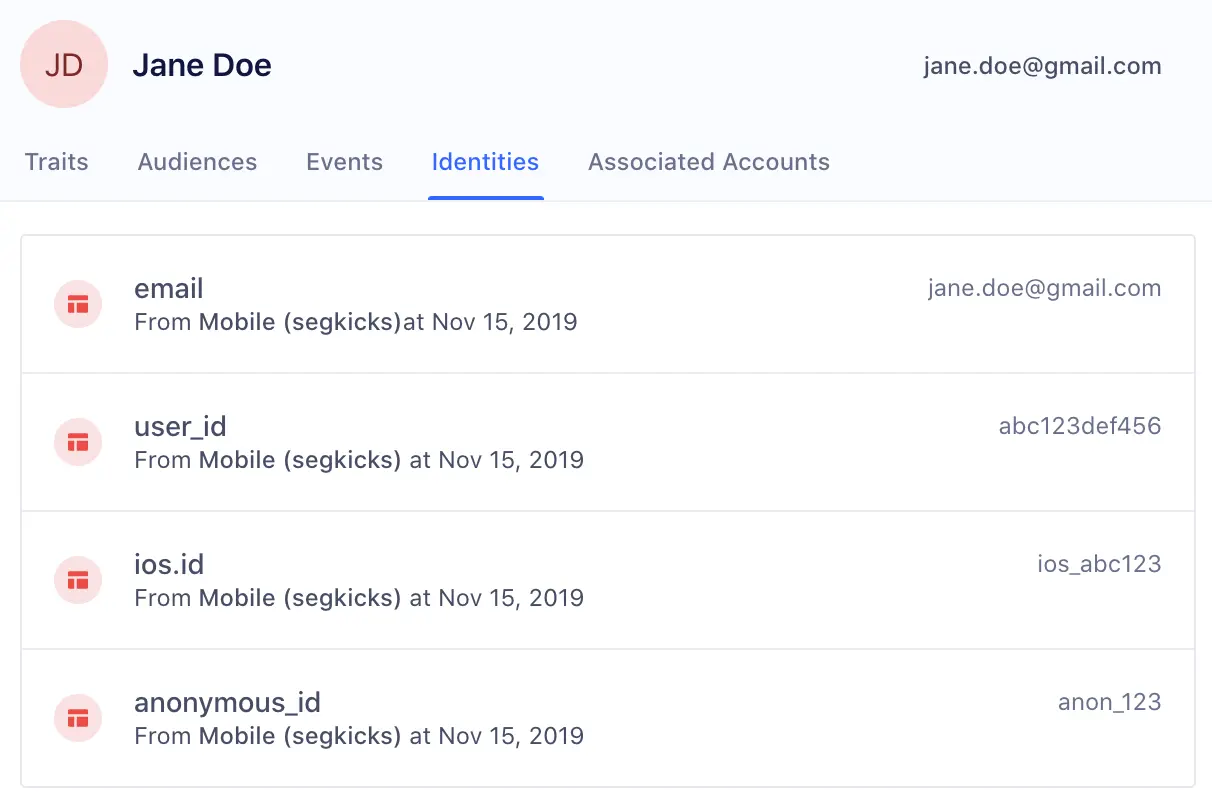 A sample profile's identity list that includes email, user_id, and multiple anonymous_ids.