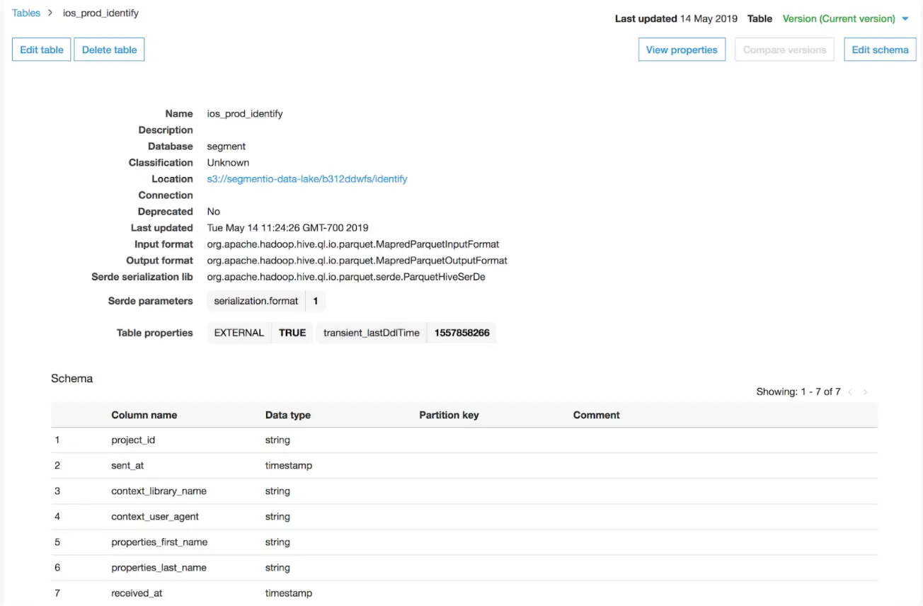 The AWS ios_prod_identify table, displaying the schema for the table, information about the table, and the table version.