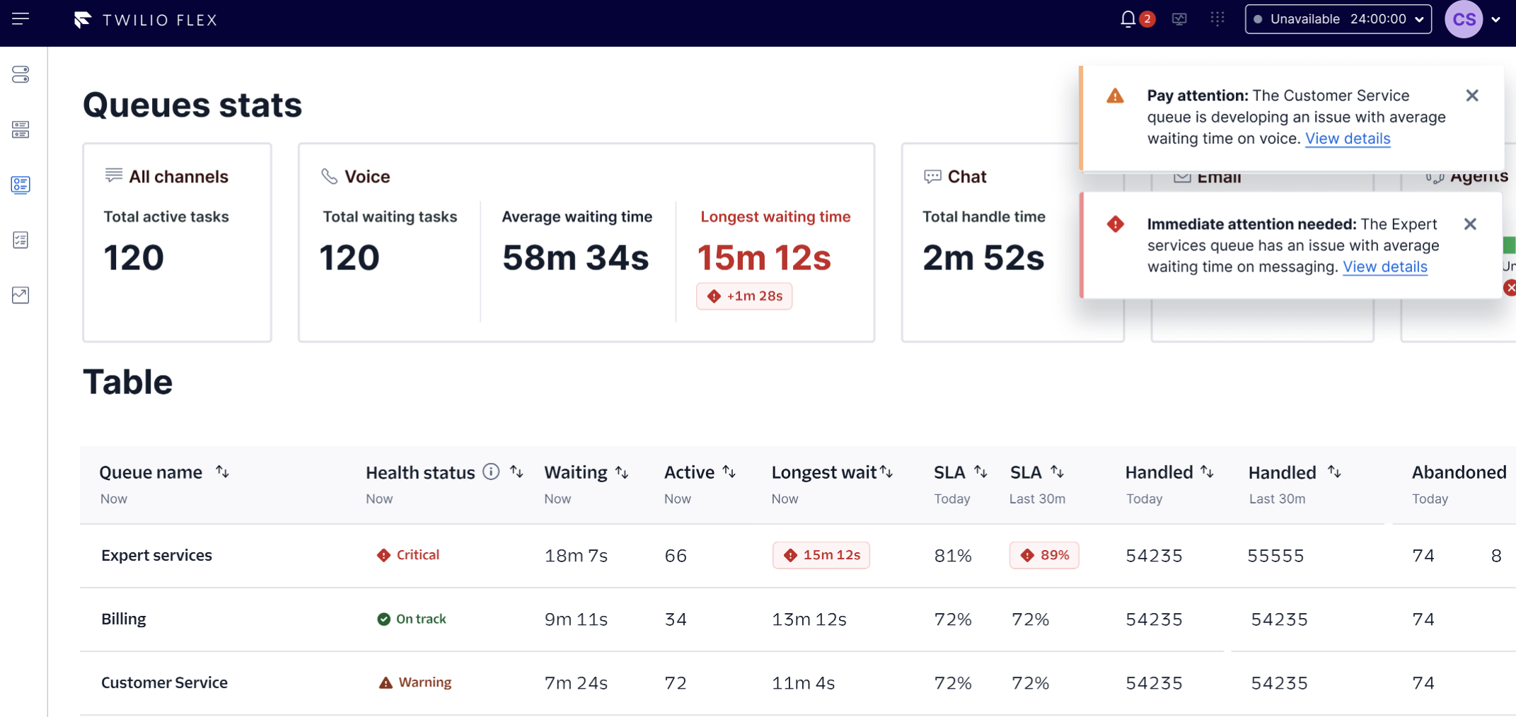 Queues stats monitoring page with alerts and notifications.