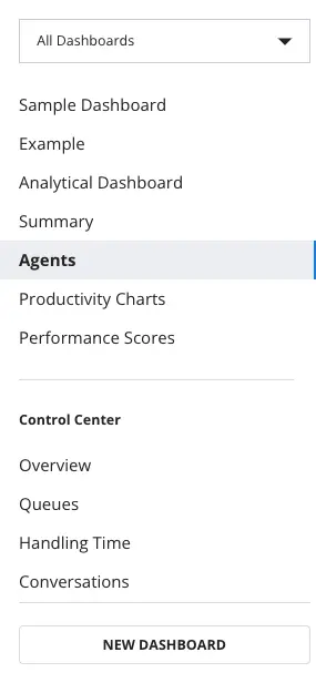 Dashboard menu with options like Agents, Productivity Charts, and Control Center.
