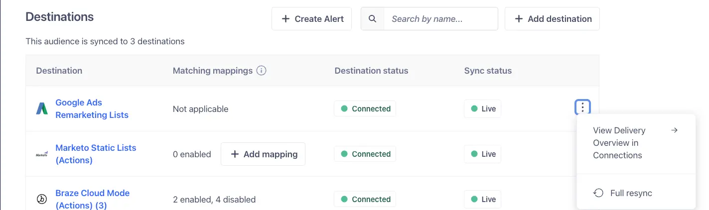 Destinations table with the three-dot menu open on a destination, showing the View Delivery Overview and Full resync options.