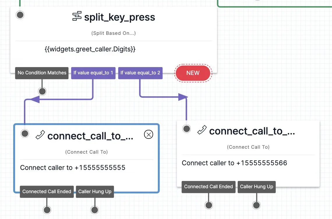 Two connect_call widgets attached to transitions from split_key_press.