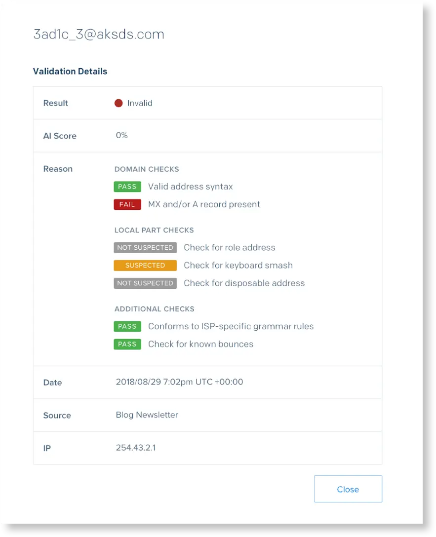 Email validation shows result as invalid with AI score 0%. Domain and additional checks pass; MX record fails.