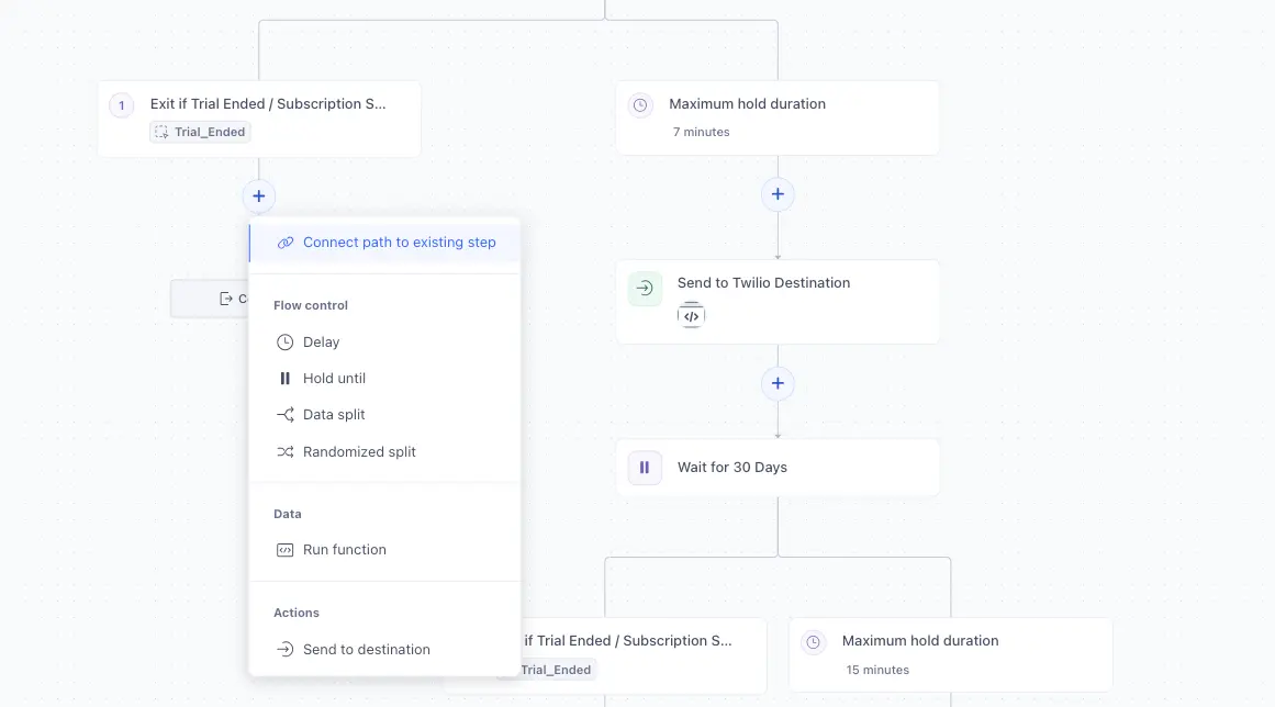 Journey canvas with dropdown showing options like Delay, Hold until, Data split, and Connect path to existing step.