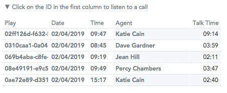 Table showing call IDs, dates, times, agents, and talk times for listening to calls.