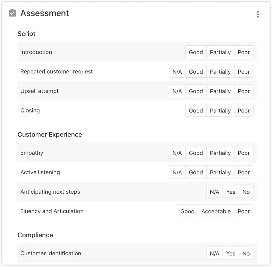 Assessment table with categories: Script, Customer Experience, Compliance; ratings include Good, Partially, Poor.