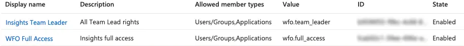 Azure roles table with Insights Team Leader and WFO Full Access, both enabled.