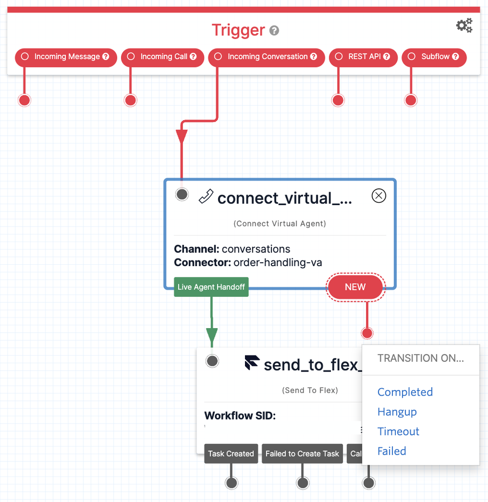 Connect Virtual Agent Widget and Send to Flex Widget.