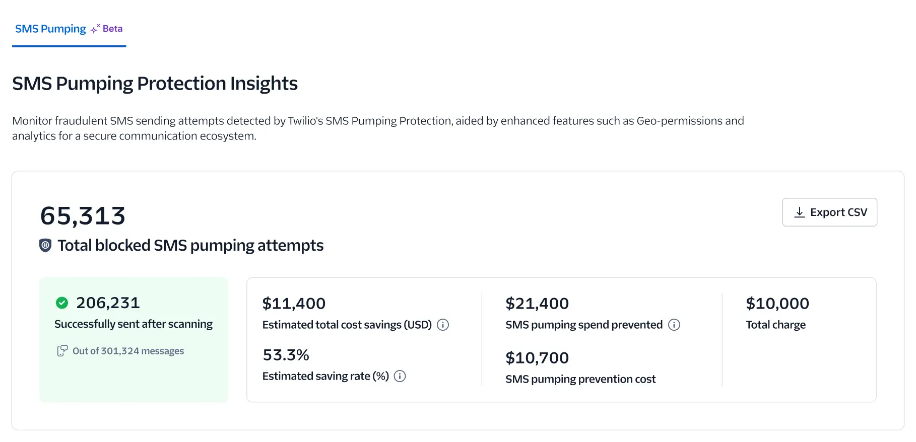 Monitor SMS Pumping Protection cost savings.