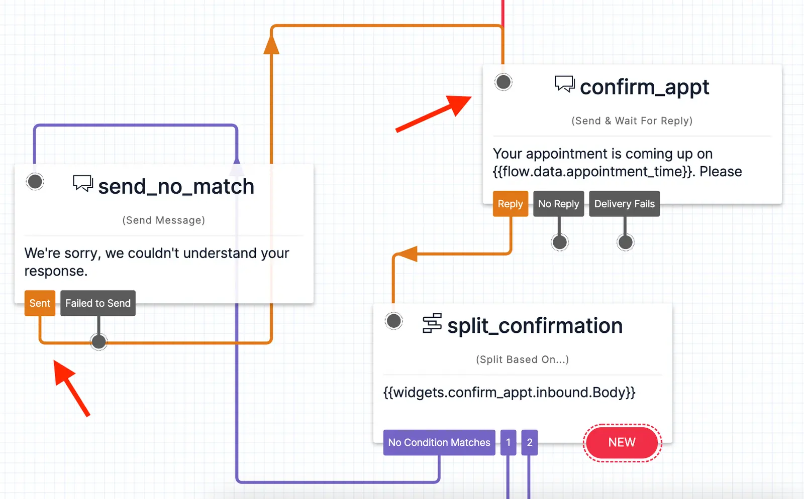 Twilio Studio Tutorial Appointment Reminders No Condition Send Message redirects back to the Send & Wait For Reply widget.