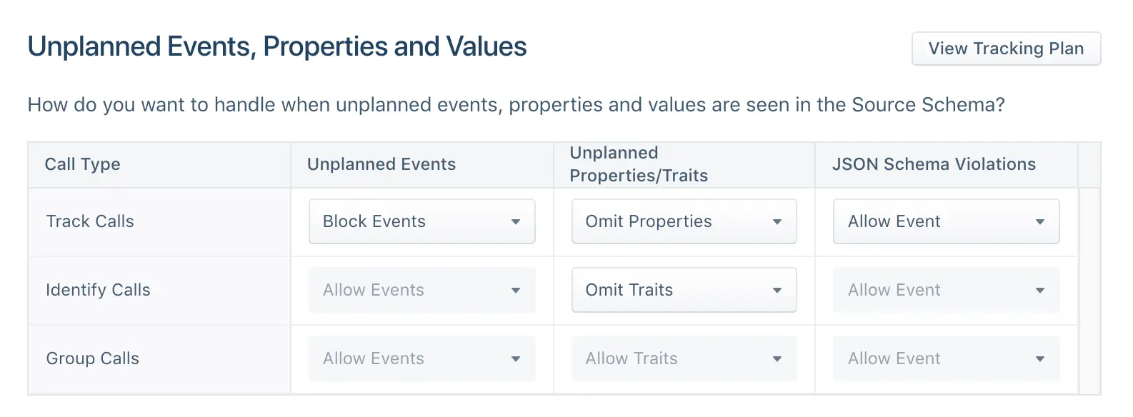 Table showing call types with options for unplanned events, properties, and JSON schema violations.