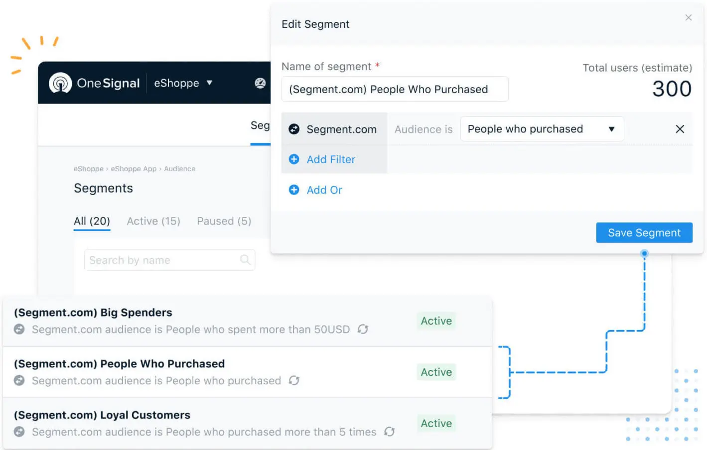 OneSignal eShoppe dashboard showing audience segments like 'People Who Purchased' with 300 estimated users.
