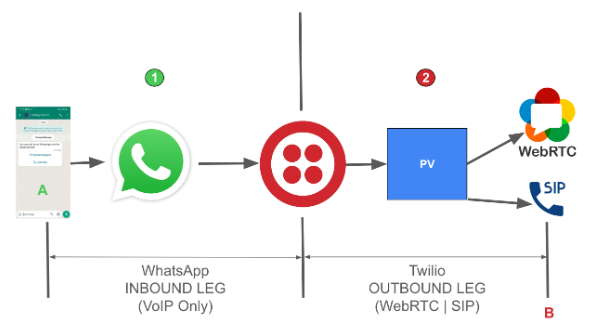 Inbound Call Flow.