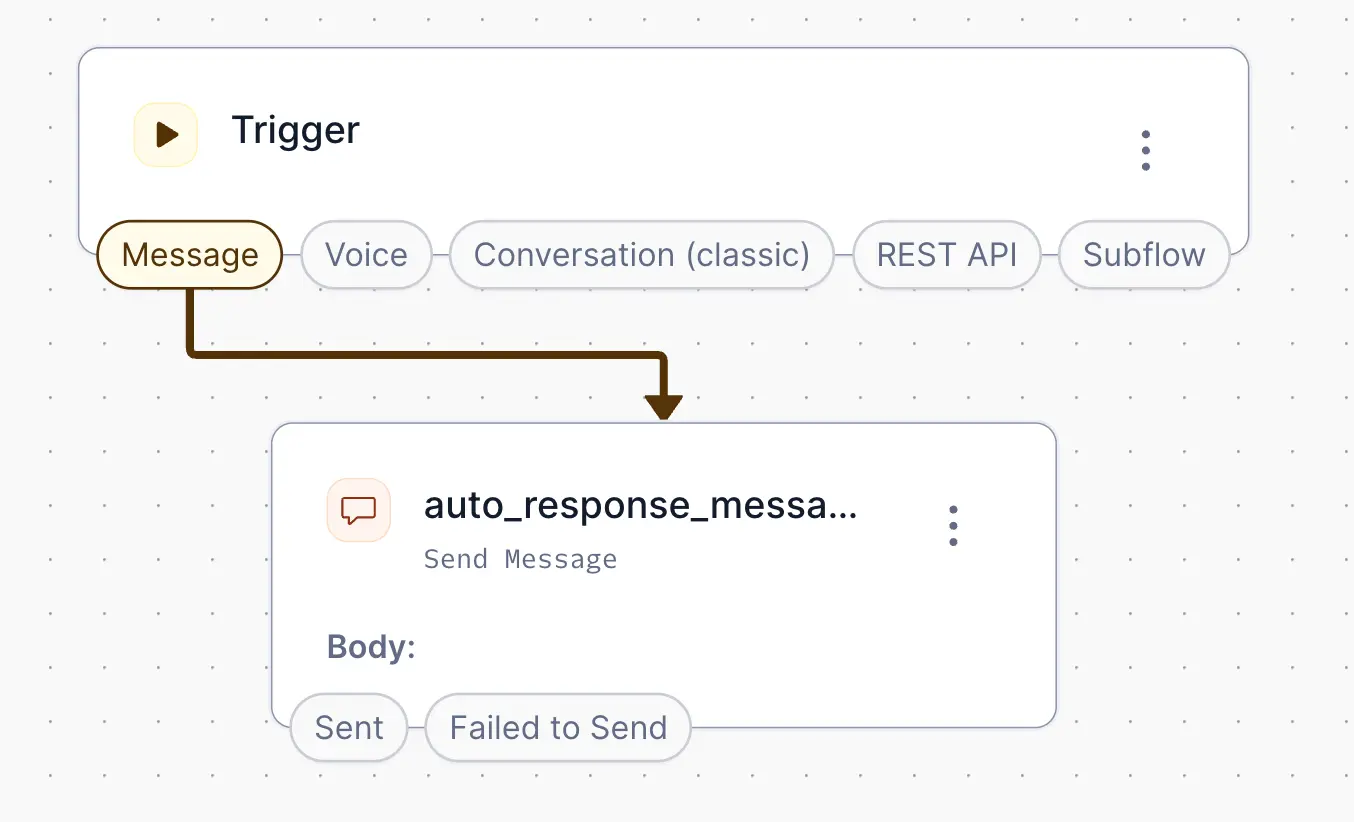 Twilio Studio auto-response send message widget with trigger options.