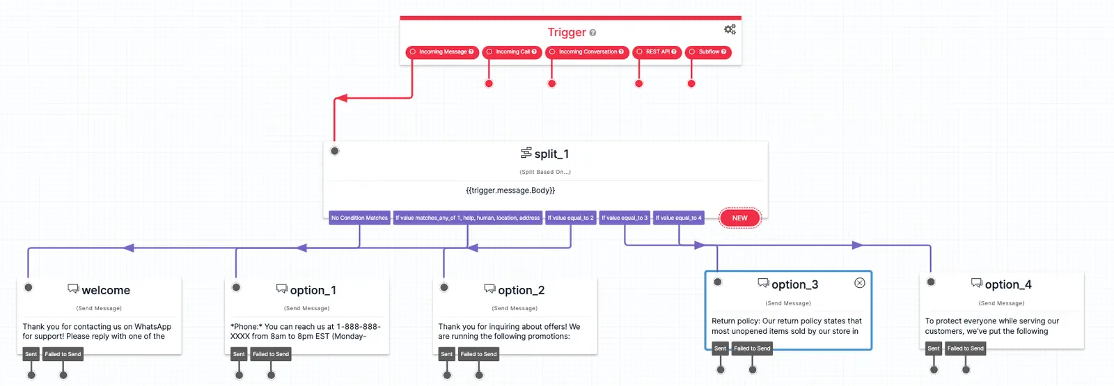 Twilio Studio Tutorial WhatsApp Customer Support Full Menu Selection Flow.