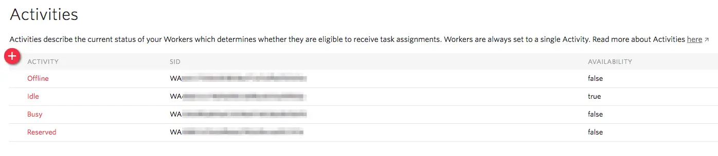 Table showing worker activities: Offline, Idle, Busy, Reserved with availability status.