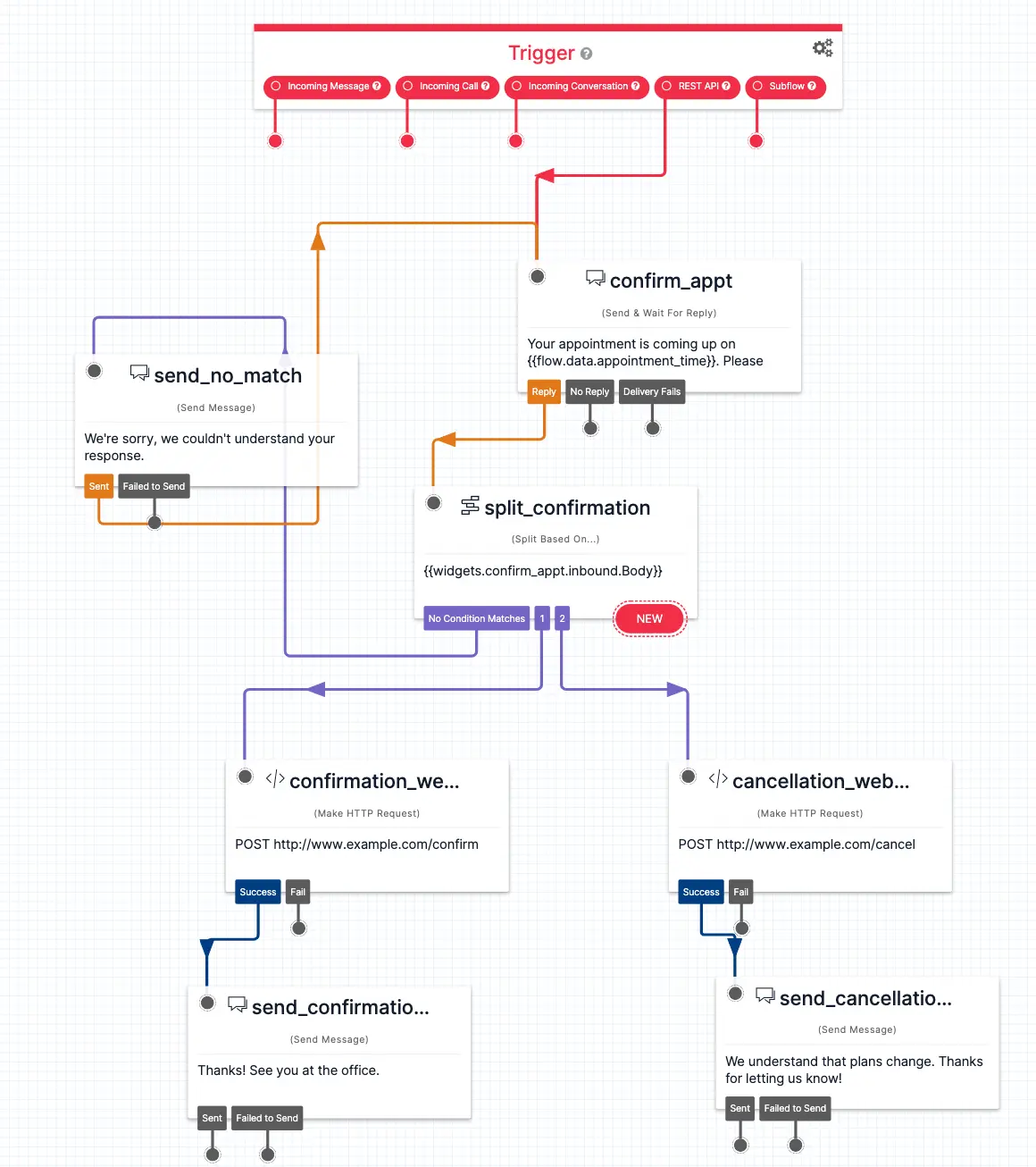 Twilio Studio Tutorial Appointment Reminders Entire Flow on the Canvas.