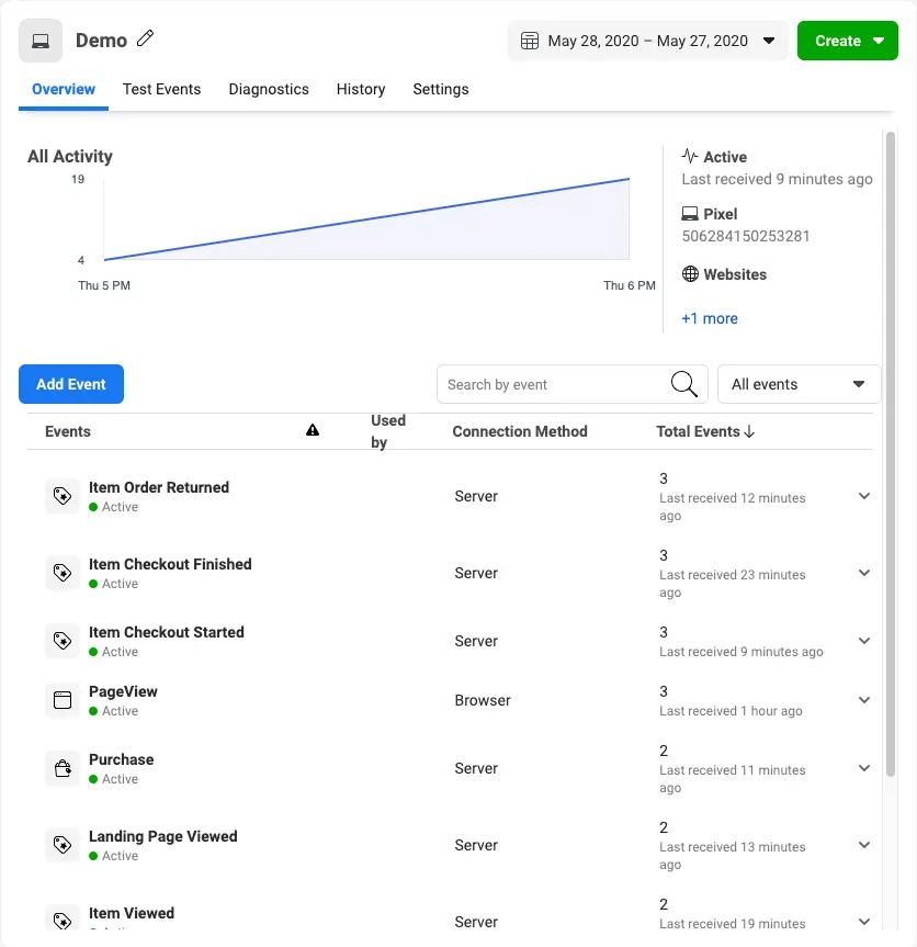 Overview tab showing event activity graph and list of server-side events like Item Order Returned and Purchase.