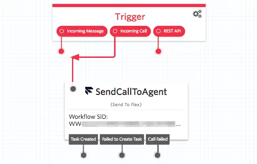 IVR flow with triggers for message, call, and API leading to SendCallToAgent.