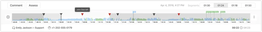 Timeline of conversation with transfers and participant changes.