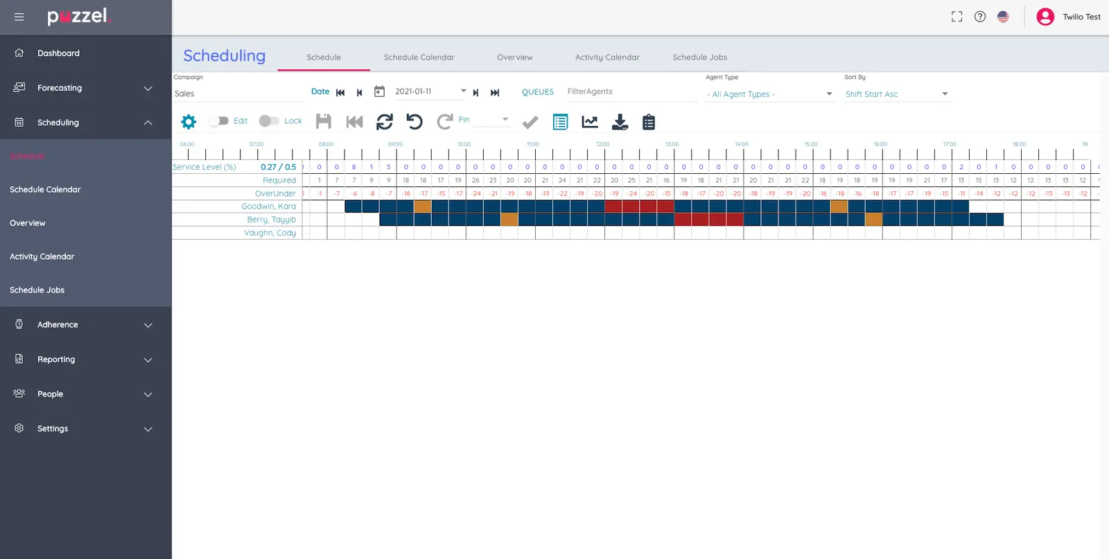 Puzzel WFM scheduling interface showing service levels and agent activities.
