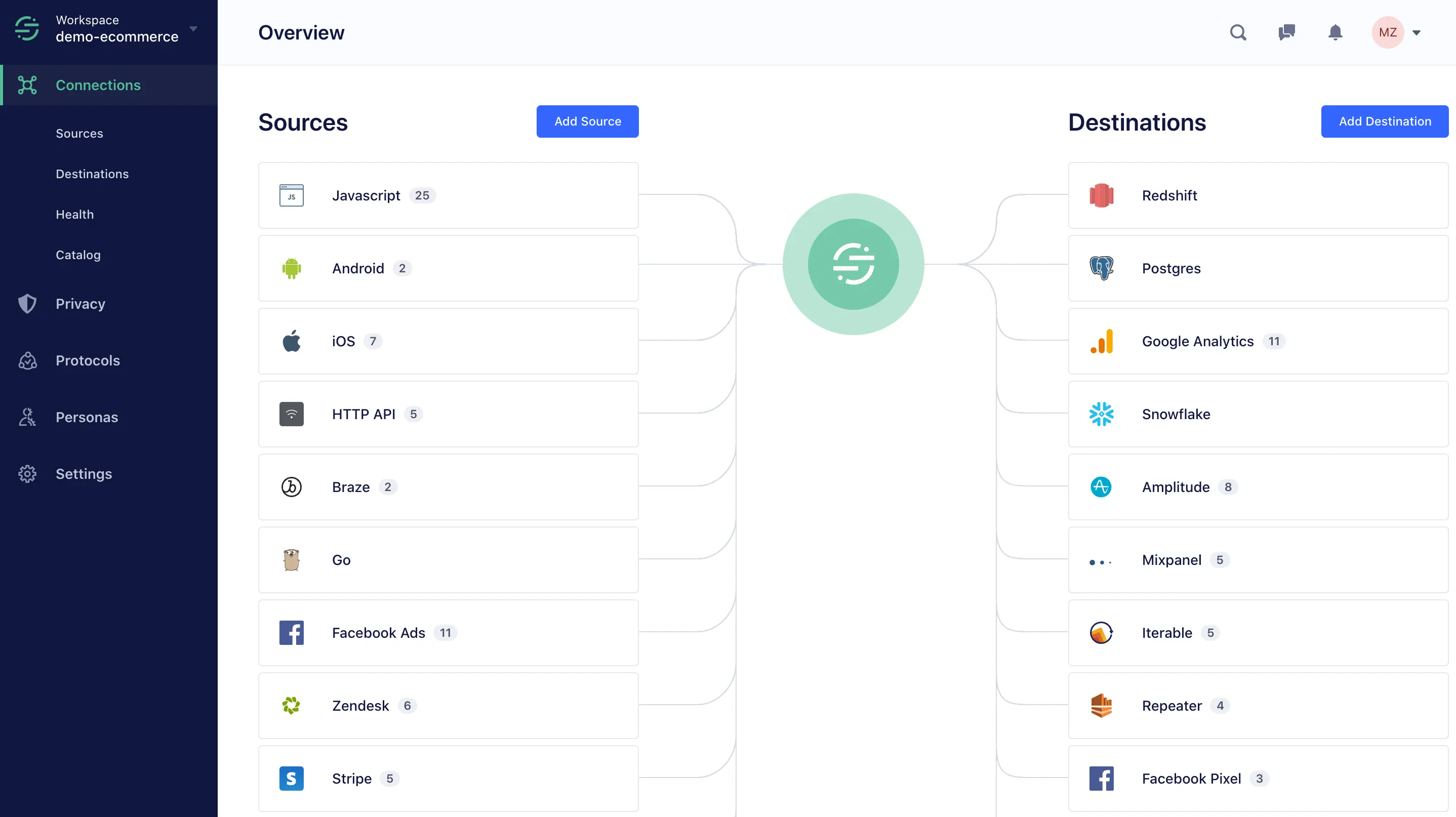Segment Sources Catalog with HTTP API source highlighted under Server category.