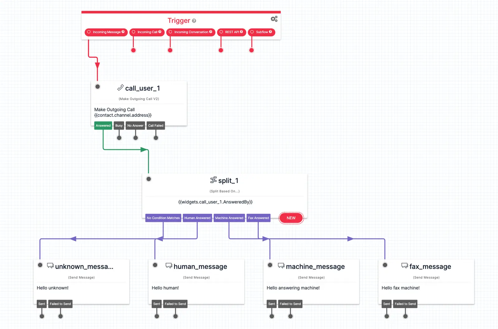 Twilio Studio Make Outgoing Call widget example.