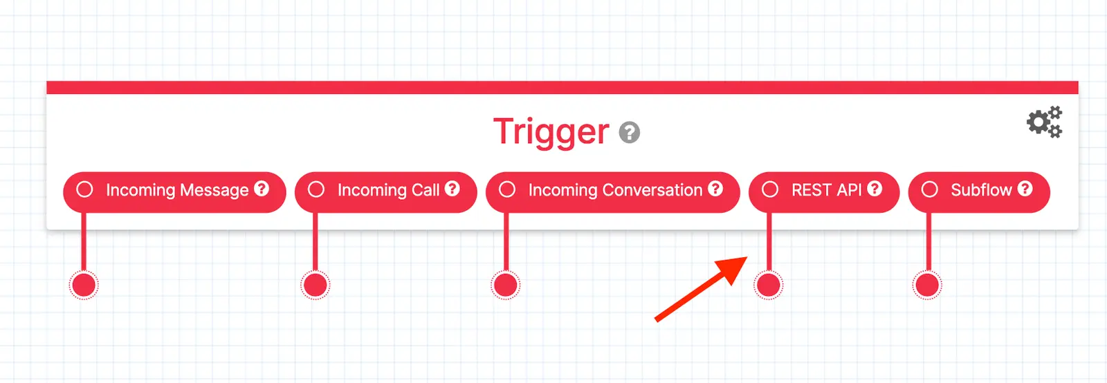 Twilio Studio Tutorial Appointment Reminders arrow pointing to REST API trigger within the Trigger (Start) widget.