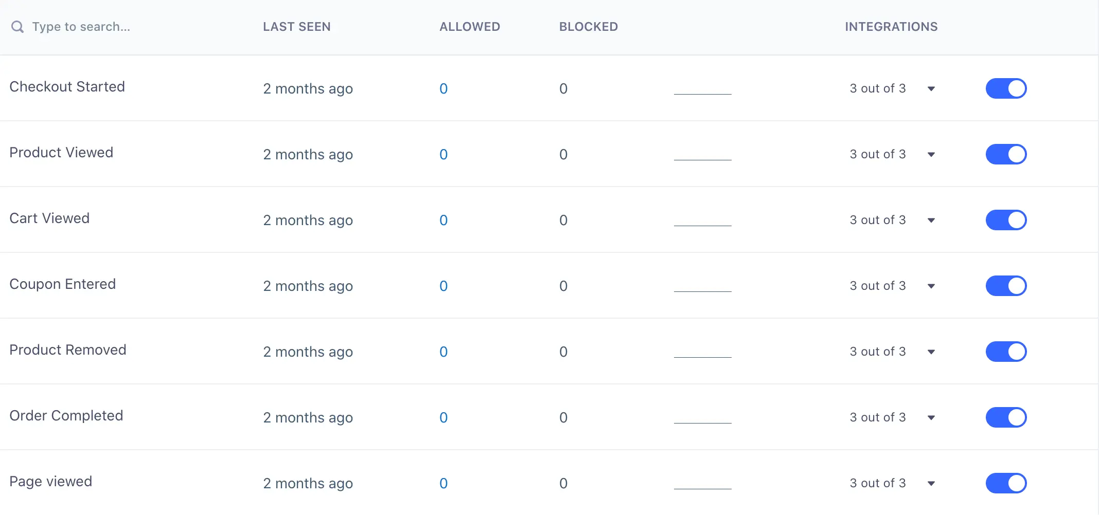 Event filters showing last seen, allowed, blocked, and integrations for various actions.