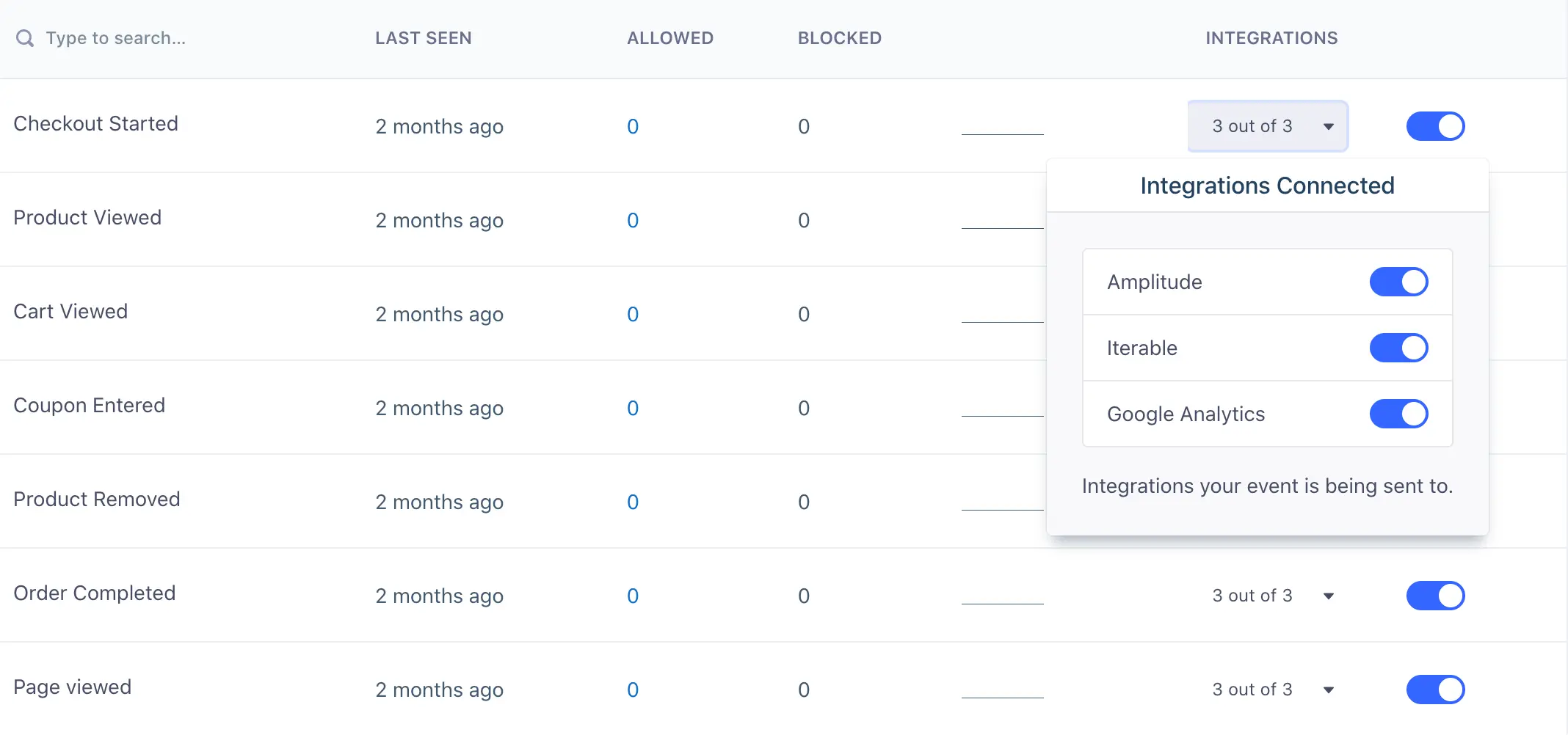 Integrations popup shows Amplitude, Iterable, and Google Analytics connected to events.