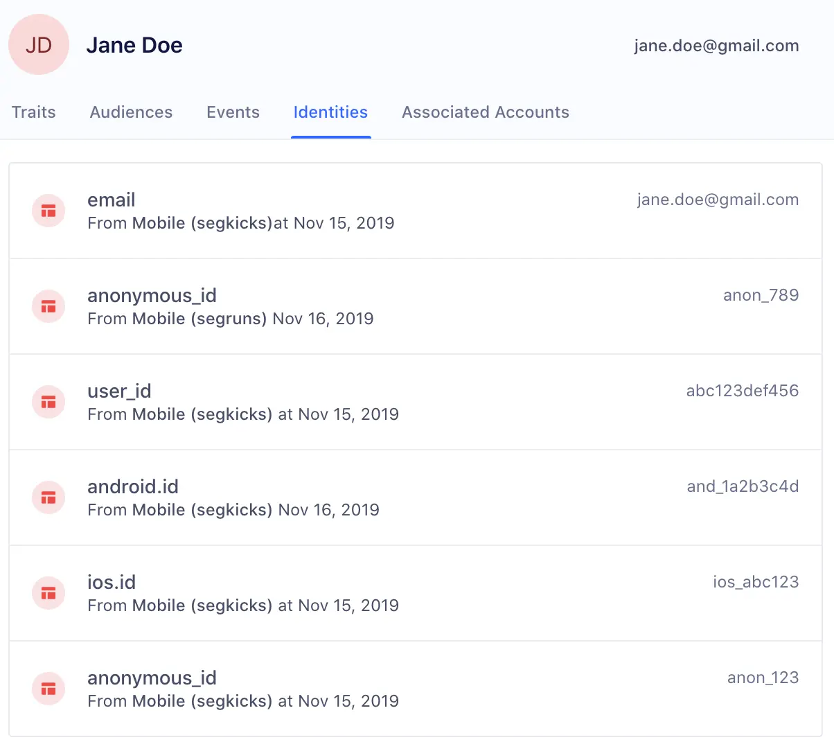 An additional anonymous_id added to Jane Doe's identifiers.
