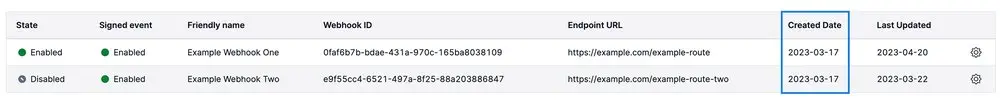 Table showing webhook details with created dates of 2023-03-17.