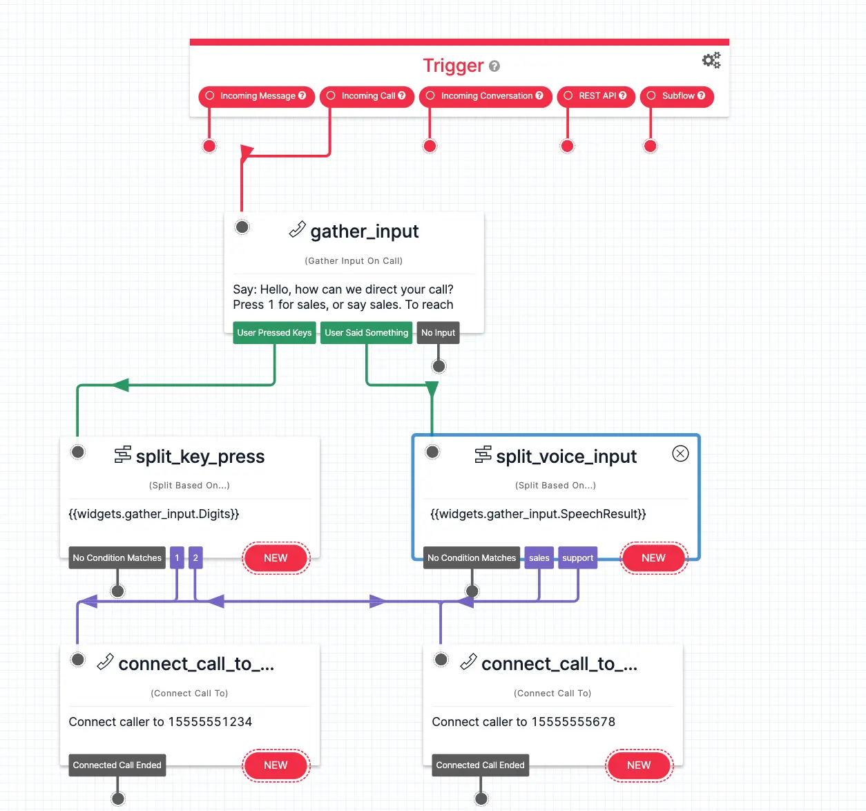 Twilio Studio IVR tutorial full flow.