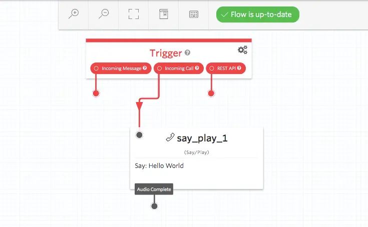 Twilio Studio flow with trigger and say_play_1 node saying 'Hello World'.