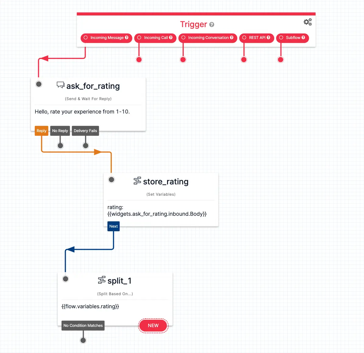 Twilio Studio flow for rating experience from 1-10 with ask_for_rating and store_rating steps.