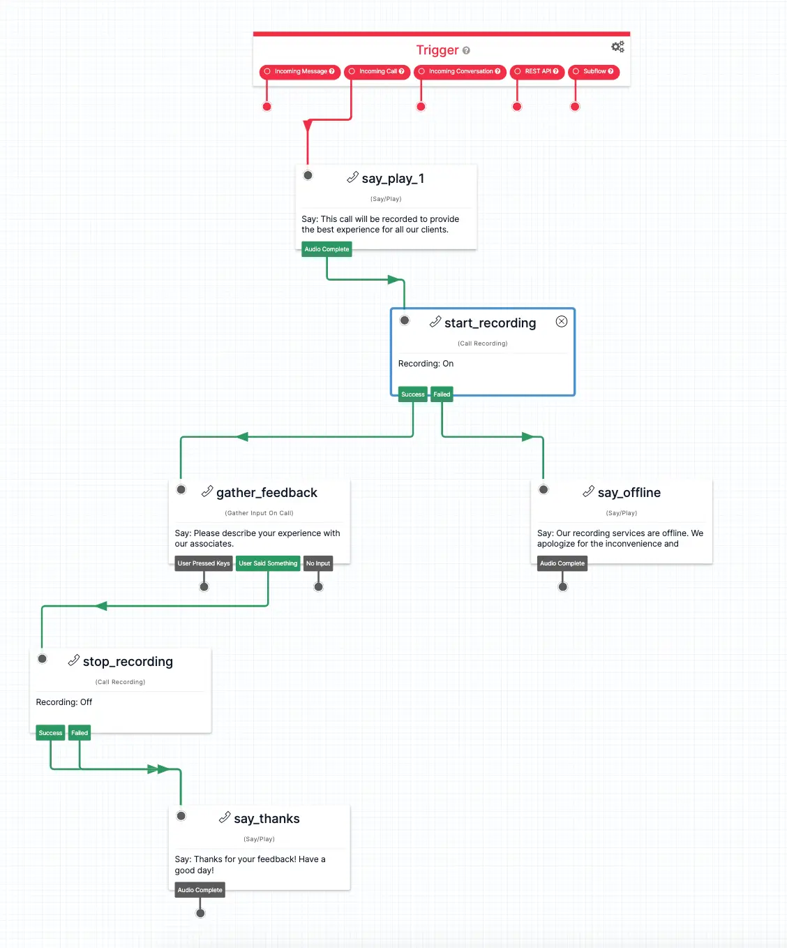 Twilio Studio flow with call recording, feedback gathering, and offline message handling.