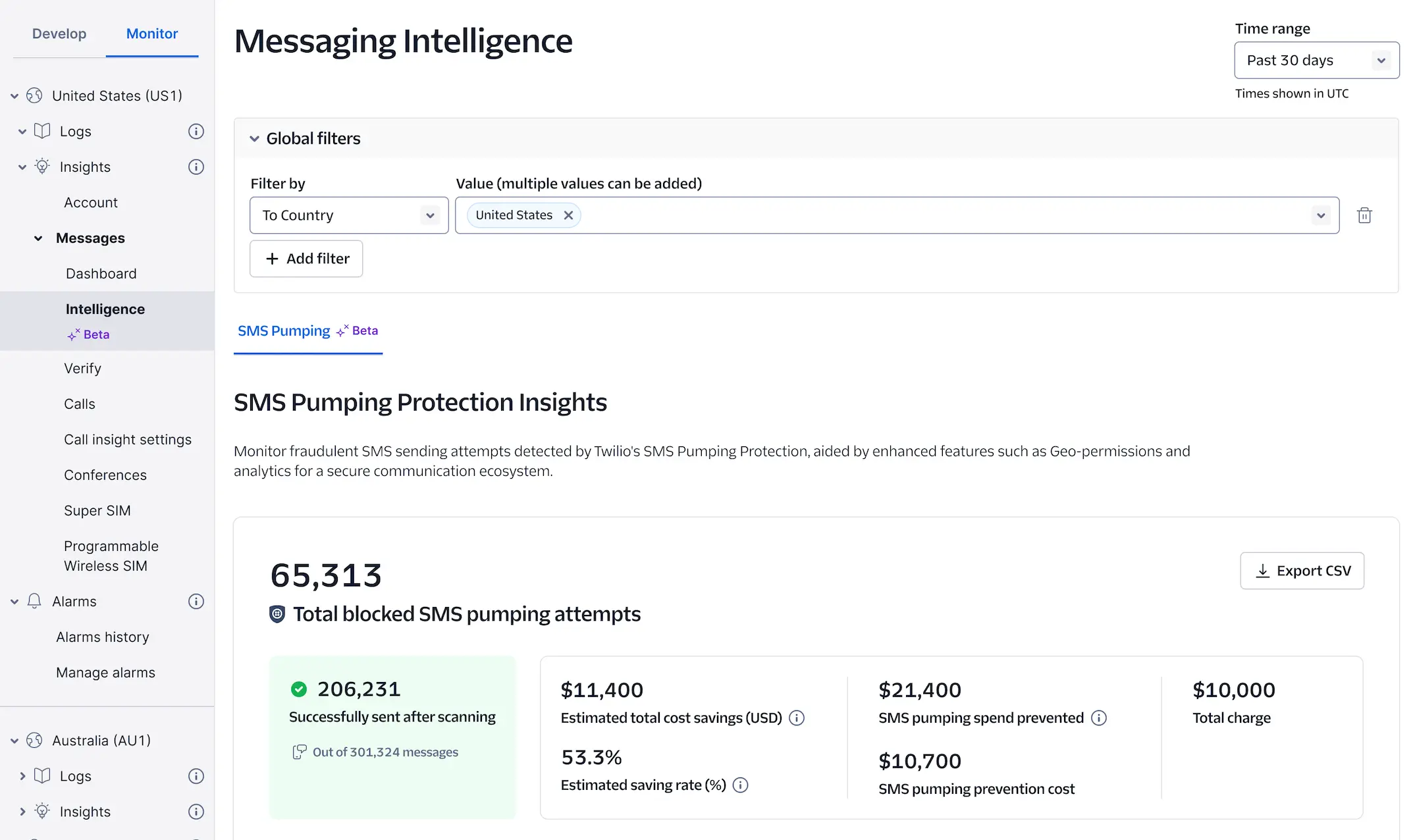 SMS Pumping Protection Insights dashboard showing 65,313 blocked attempts and cost savings details.