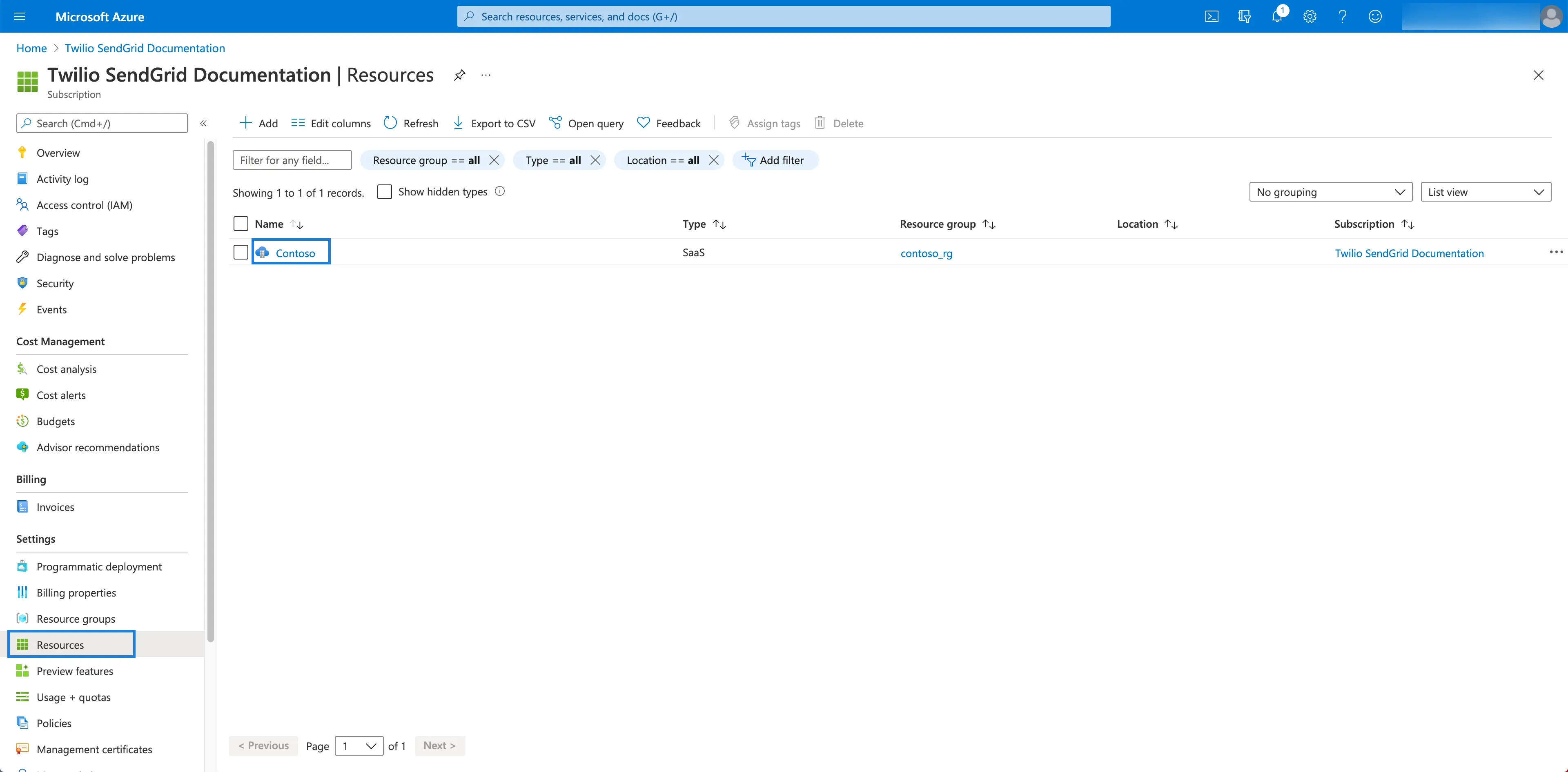 Azure resources page showing Twilio SendGrid subscription under Contoso.
